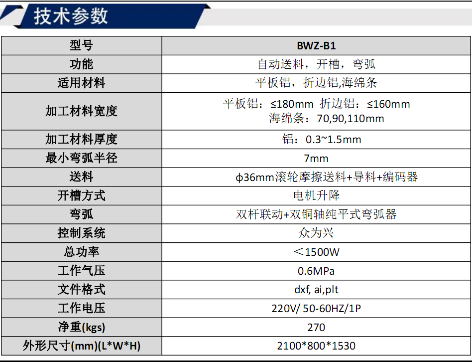 寶元通、世紀元通、山東世紀元通智能科技、電腦廣告雕刻機、木工數控雕刻機、亞克力吸塑成型機、吸壓吹多功能壓塑機、可麗耐成型機、標牌蝕刻機刻牌機、數控圍字機、亞克力折彎機、彎字機、等離子切割機、激光切割機、激光機